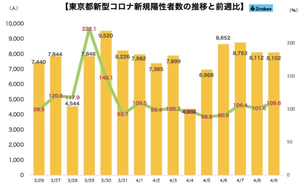 新型コロナウイルス