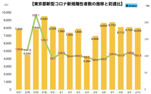 新型コロナウイルス