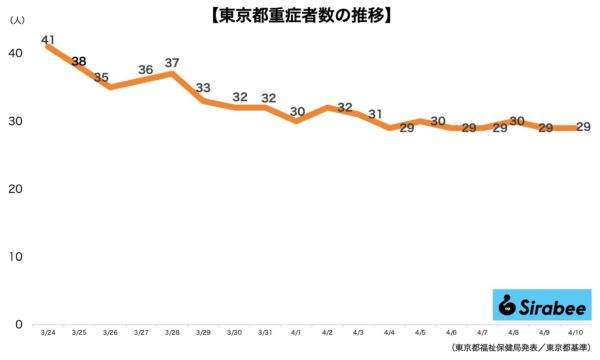 新型コロナウイルス