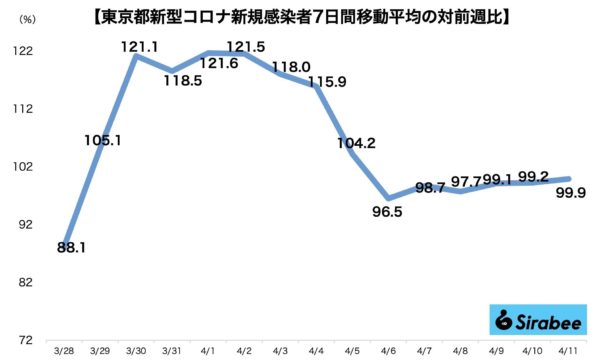 新型コロナウイルス