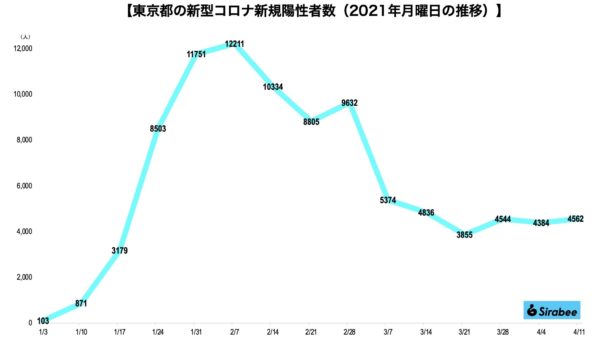 新型コロナウイルス