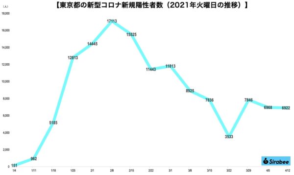 新型コロナウイルス