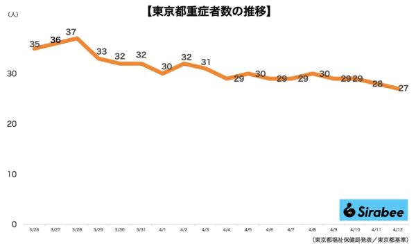 新型コロナウイルス