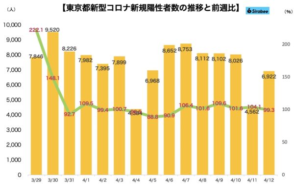 新型コロナウイルス