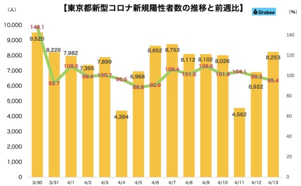 新型コロナウイルス