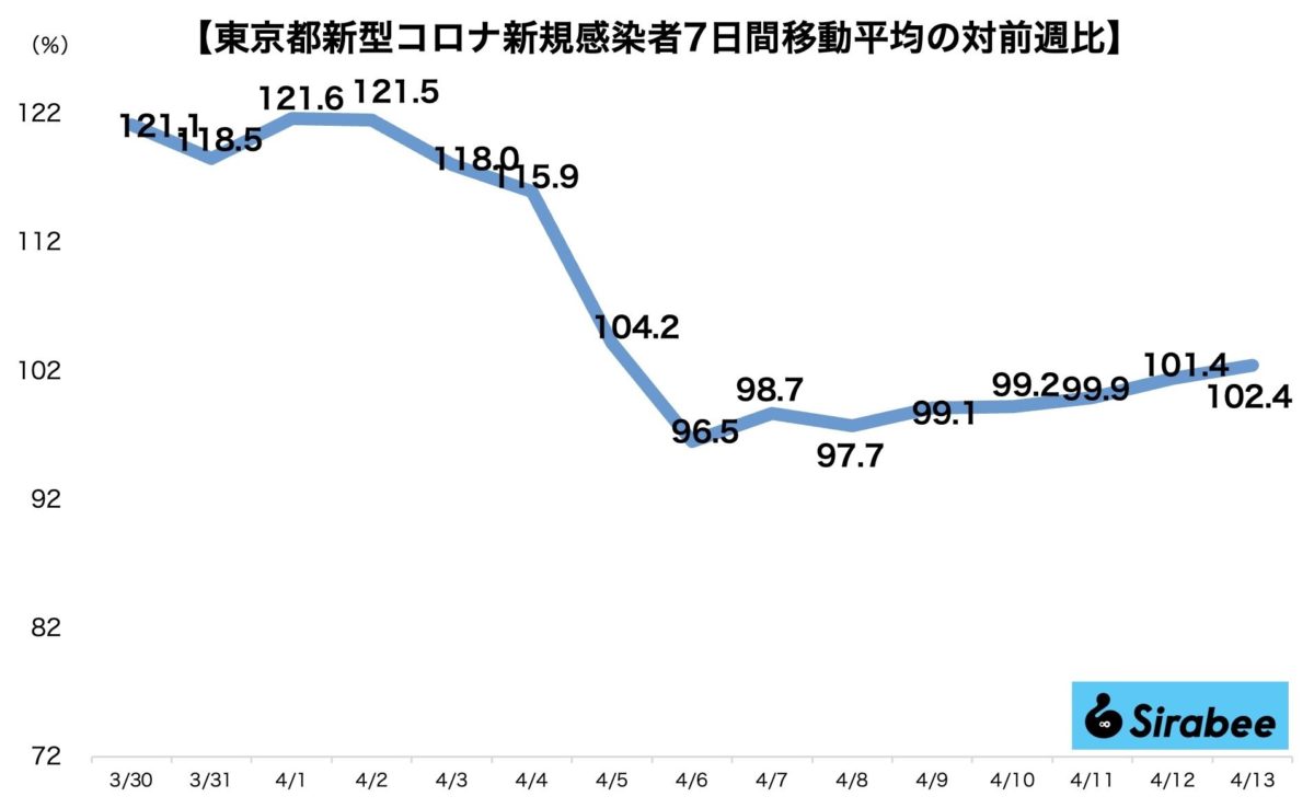 新型コロナウイルス