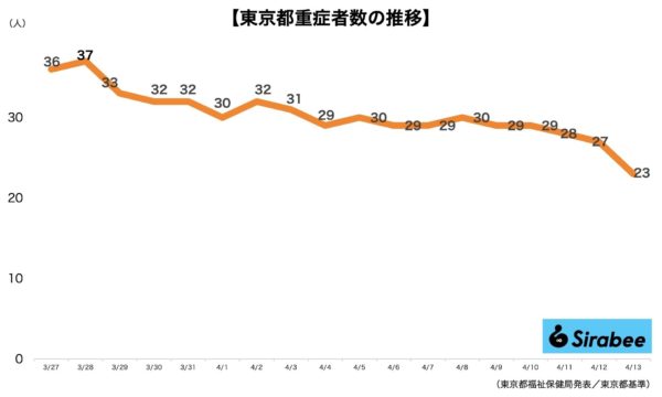 新型コロナウイルス