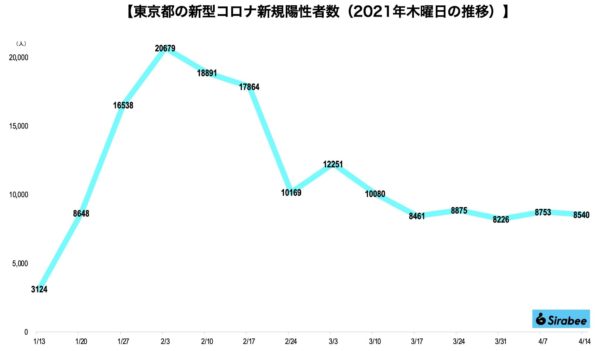 新型コロナウイルス