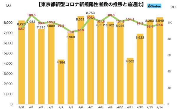 新型コロナウイルス