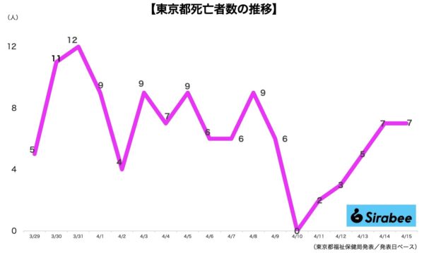 新型コロナウイルス