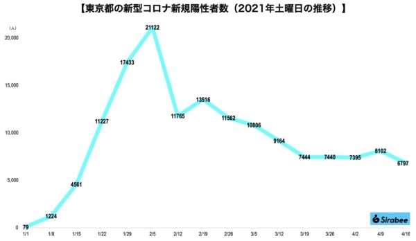 新型コロナウイルス