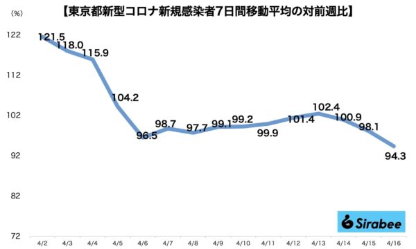 新型コロナウイルス