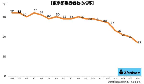 新型コロナウイルス