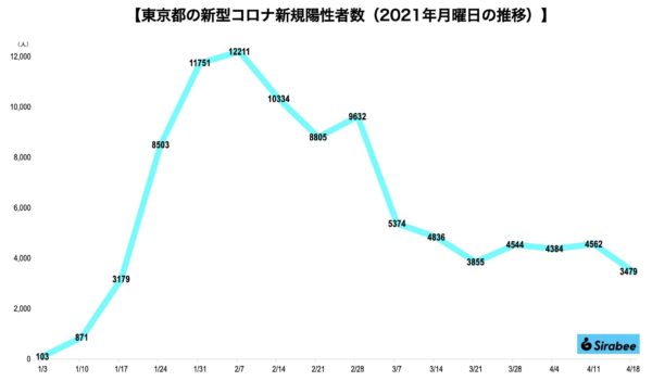 新型コロナウイルス