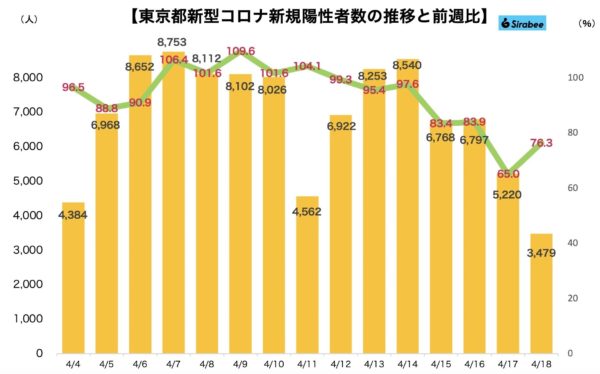 新型コロナウイルス