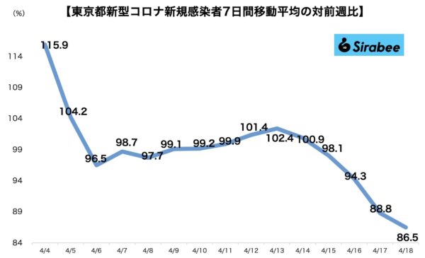 新型コロナウイルス