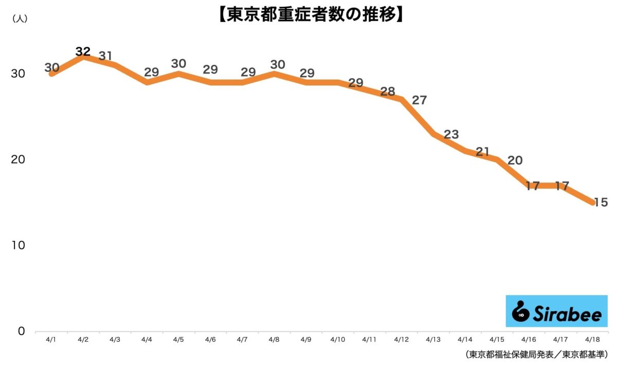 新型コロナウイルス