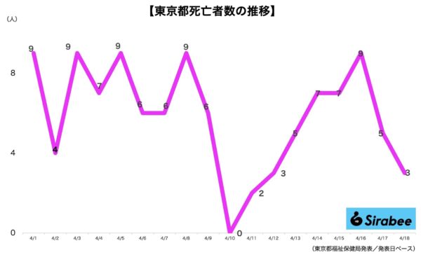 新型コロナウイルス