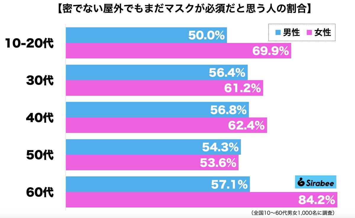 屋外マスク