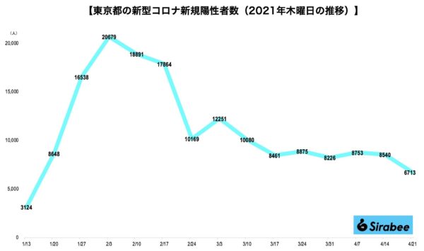 新型コロナウイルス