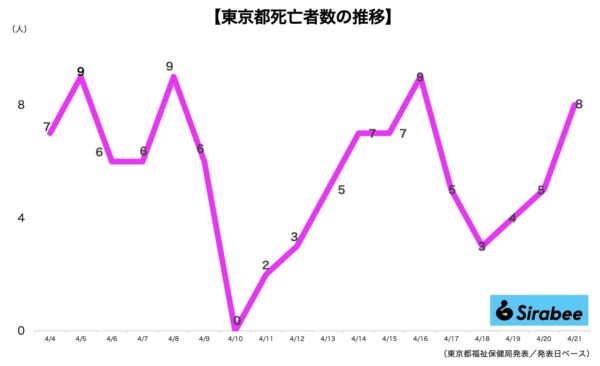 新型コロナウイルス