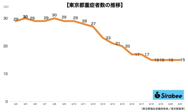 新型コロナウイルス