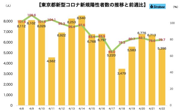 新型コロナウイルス