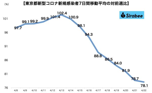 新型コロナウイルス