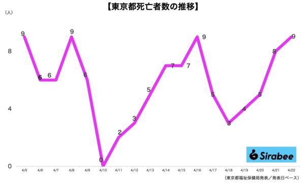 新型コロナウイルス