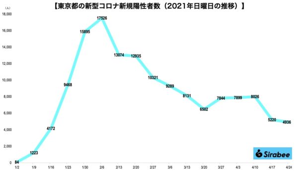 新型コロナウイルス