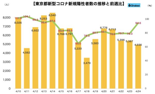 新型コロナウイルス