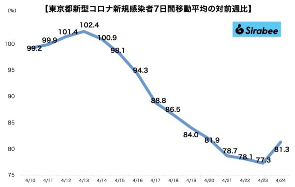 新型コロナウイルス