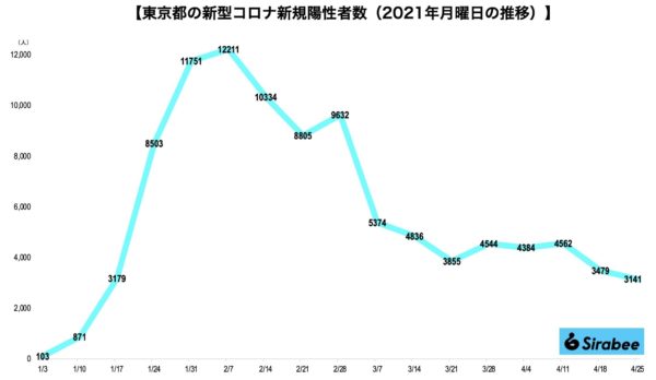 新型コロナウイルス