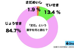 sirabee20220425jouseki