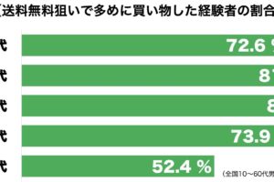 送料無料