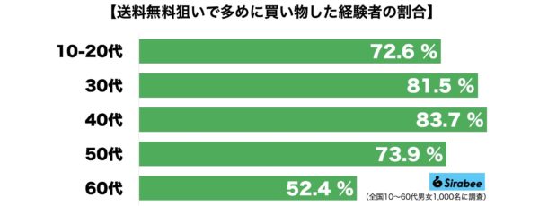 送料無料