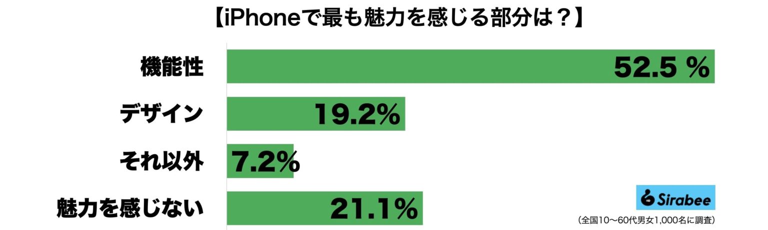 一部の人気の iPhone アプリは分析目的で画面を密かに記録します
