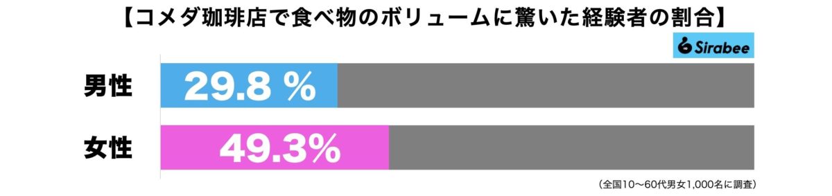 コメダ珈琲店