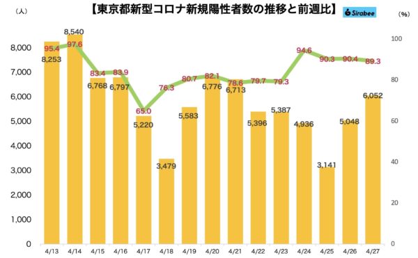 新型コロナウイルス