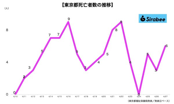 新型コロナウイルス