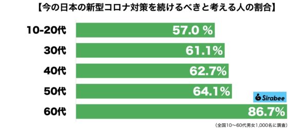 新型コロナ対策