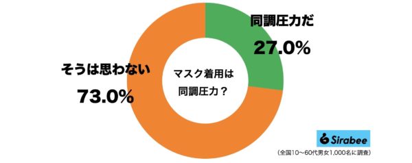 マスク同調圧力