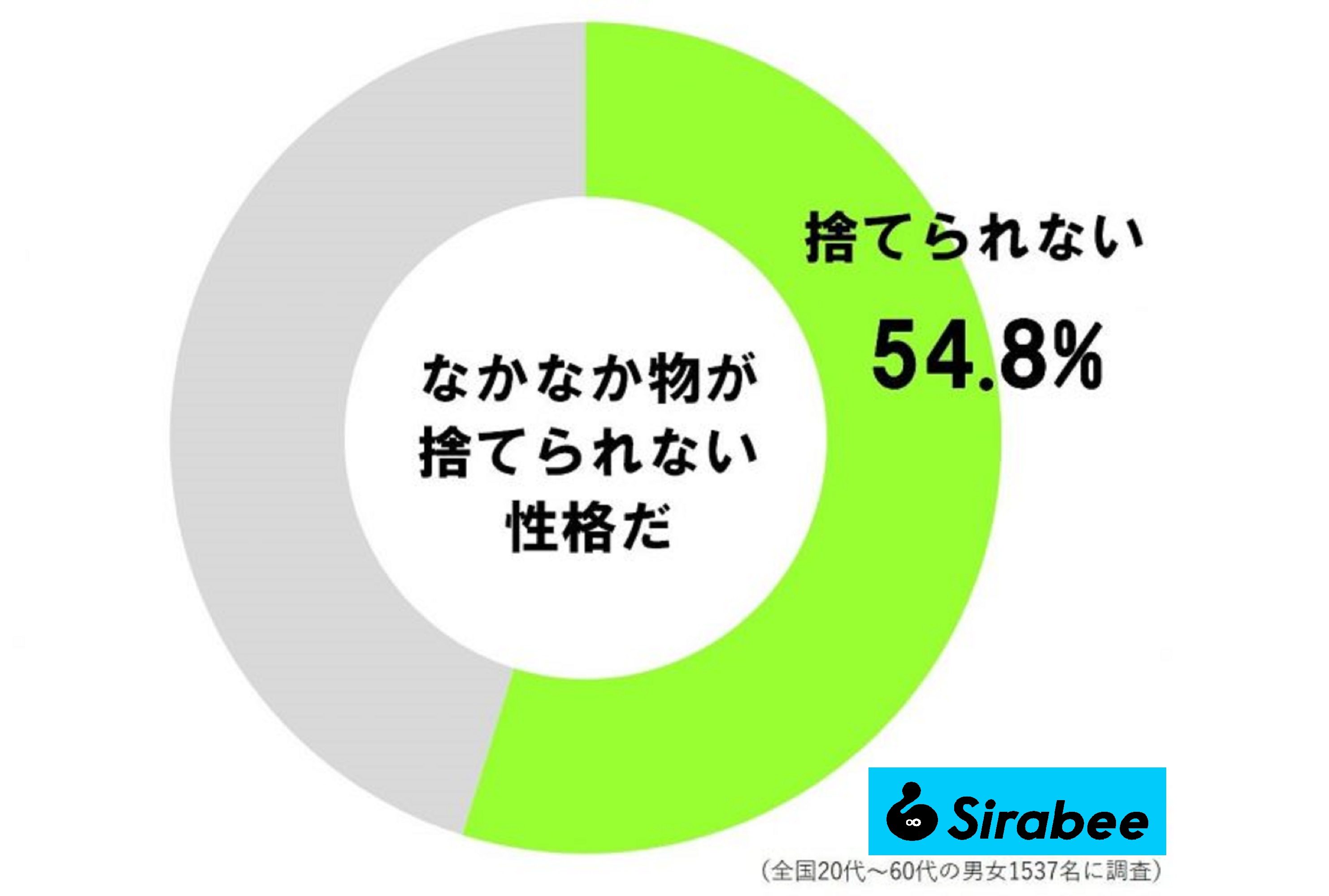 物が捨てられない性格だ