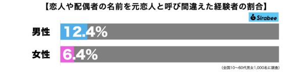 元恋人と呼び間違え