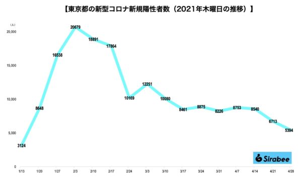 新型コロナウイルス