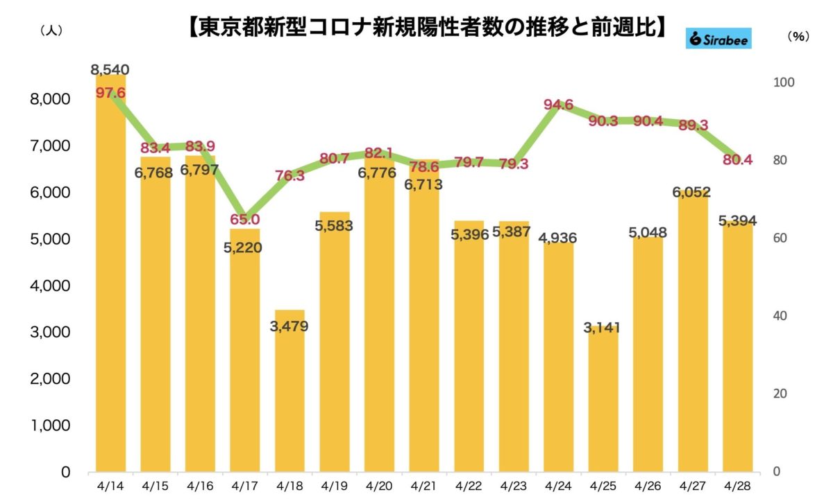 新型コロナウイルス