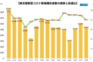 新型コロナウイルス