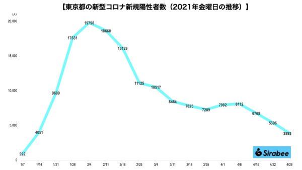 新型コロナウイルス