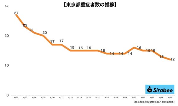 新型コロナウイルス