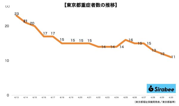 新型コロナウイルス